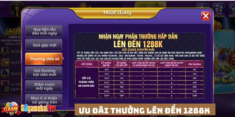 Ưu đãi thưởng khuyến mãi 68 game bài lên đến 1288K