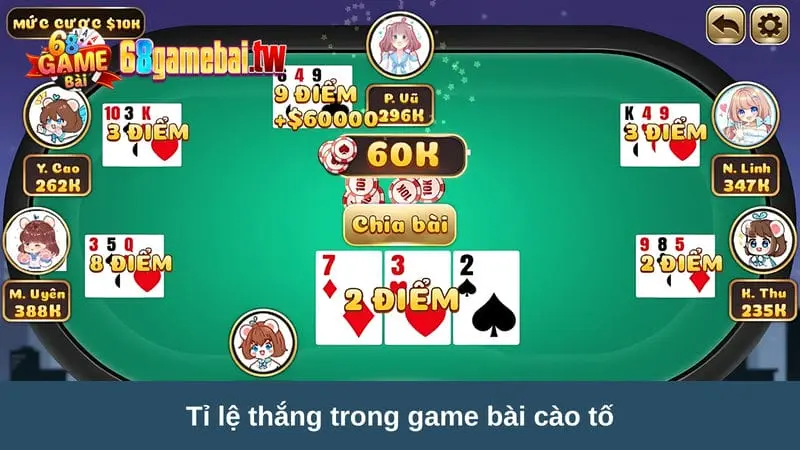 tỷ lệ thưởng trong bài cào tố